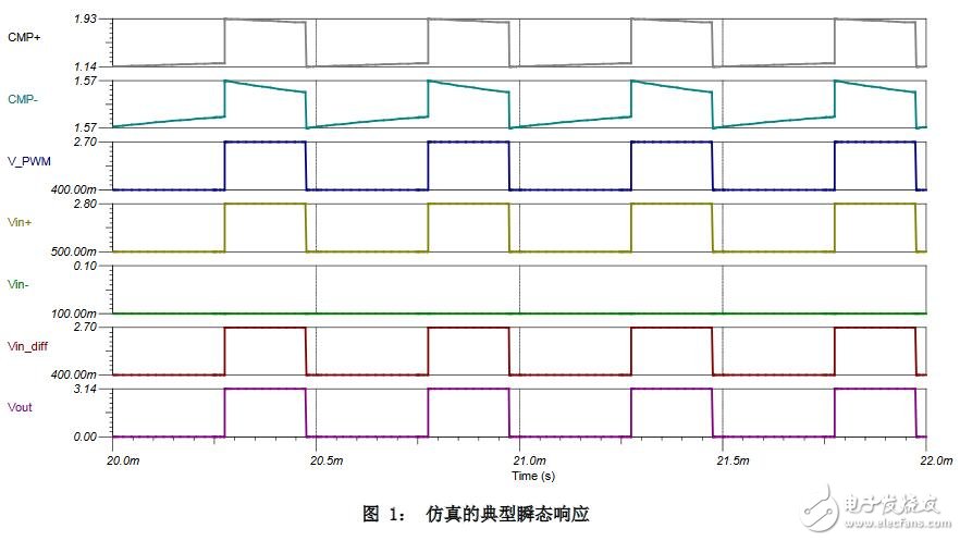 嵌入式類電子電路圖-深圳鼎紀PCB