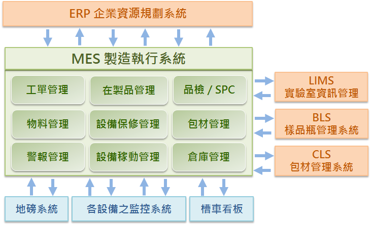 使生產(chǎn)管控更為嚴(yán)密和自動(dòng)化-深圳鼎紀(jì)PCB