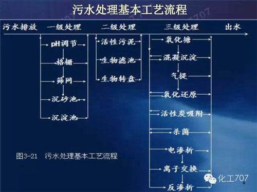 可分為一級(jí)、二級(jí)和三級(jí)處理-深圳鼎紀(jì)PCB