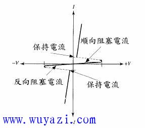 儘管從形式上可以把雙向晶閘管看成兩隻普通晶閘管的組合-深圳鼎紀PCB