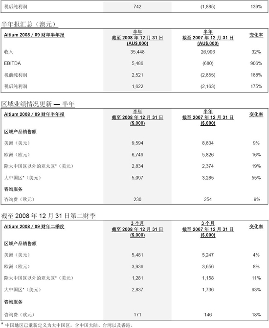 我們已根據(jù)銷售額的增長采取措施對公司結構進行調整-深圳鼎紀PCB