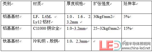 散熱基板