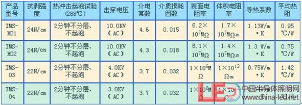 散熱基板