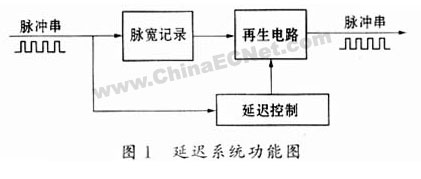 連續(xù)脈沖信號(hào)延遲線的實(shí)現(xiàn)-深圳鼎紀(jì)PCB