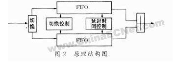 連續(xù)脈沖信號(hào)延遲線的實(shí)現(xiàn)-深圳鼎紀(jì)PCB