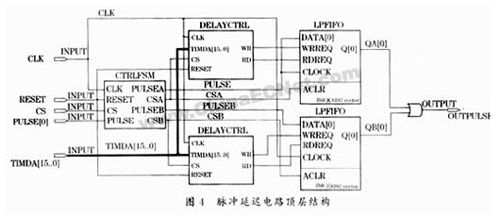 連續(xù)脈沖信號(hào)延遲線的實(shí)現(xiàn)-深圳鼎紀(jì)PCB