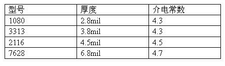 當表面銅厚為45um時C1≈13-15um-深圳鼎紀PCB