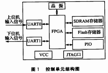 控制單元結(jié)構(gòu)