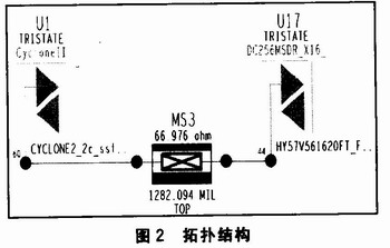 基于信號(hào)完整性分析的高速PCB設(shè)計(jì)-深圳鼎紀(jì)PCB