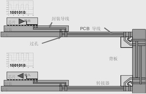  電流 密度分布對于版圖完整性設(shè)計(jì)與分析有著重要的意義-深圳鼎紀(jì)PCB