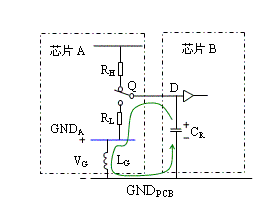  所謂“ 地彈 ”-深圳鼎紀(jì)PCB