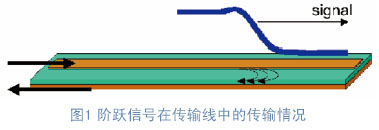 這是使用兩臺(tái)分辨率不同的TDR設(shè)備在測(cè)試同一條傳輸線時(shí)獲得的測(cè)試結(jié)果-深圳鼎紀(jì)PCB