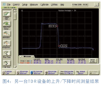 這是使用兩臺(tái)分辨率不同的TDR設(shè)備在測(cè)試同一條傳輸線時(shí)獲得的測(cè)試結(jié)果-深圳鼎紀(jì)PCB