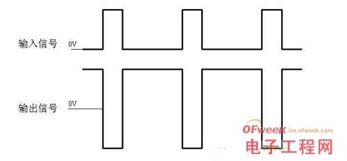 基于晶體三極管的雙路控制驅(qū)動(dòng)電路設(shè)計(jì)