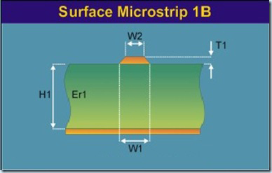 對于板級工作頻率在50MHZ 以上的 （50MHZ 以下的情況可參照-深圳鼎紀(jì)PCB