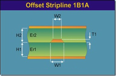 對于板級工作頻率在50MHZ 以上的 （50MHZ 以下的情況可參照-深圳鼎紀(jì)PCB