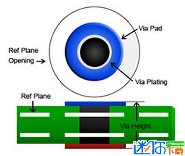 Saturn PCB Toolkit