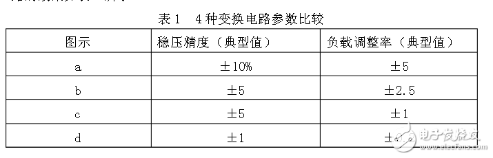 四種典型開(kāi)關(guān)電源電路設(shè)計(jì)