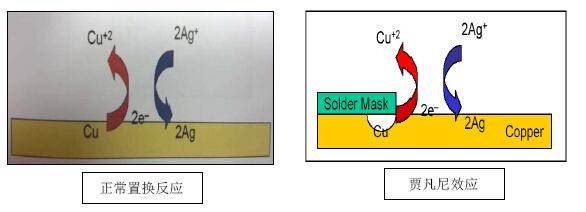 半反應(yīng)電動勢=0.340volts）-深圳鼎紀(jì)PCB