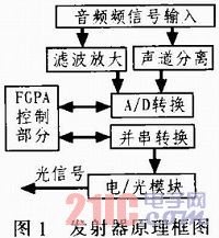 給實(shí)驗(yàn)者更可靠的信息-深圳鼎紀(jì)PCB