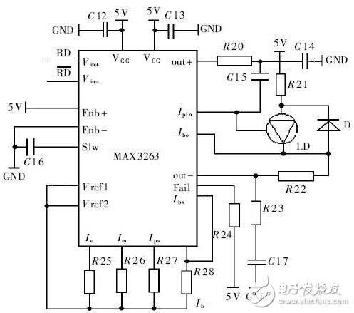 揭秘以太網(wǎng)光無線通信驅(qū)動電路