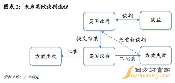 談判細(xì)節(jié)將成為英鎊走勢(shì)的主要影響因素-深圳鼎紀(jì)PCB