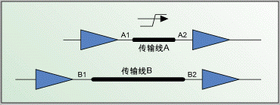 某一個PCB線上的串擾總量小于70mV等等-深圳鼎紀PCB