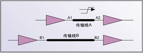 某一個PCB線上的串擾總量小于70mV等等-深圳鼎紀PCB