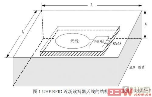 任何Q 值的微小差異都會導致匹配的失敗-深圳鼎紀PCB