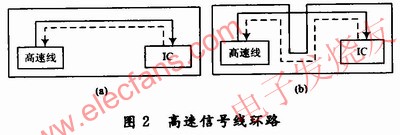 高速信號線的回流線 