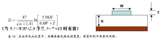 圖 10：在微帶走線配置中，關(guān)鍵參數(shù)包括走線寬度、厚度和到平面層的間距。