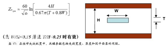 圖 11：在微帶走線配置中，關(guān)鍵參數(shù)包括走線寬度、厚度和到平面層的間距。