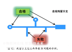 圖 12：殘留分支過長而導(dǎo)致 SI 問題的示例。