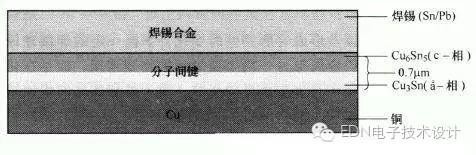 印制電路板的最佳焊接方法-深圳鼎紀(jì)PCB