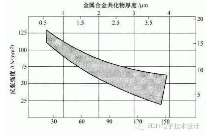 印制電路板的最佳焊接方法-深圳鼎紀(jì)PCB