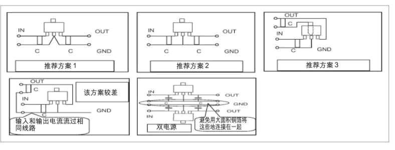 DC/DC轉(zhuǎn)換器設(shè)計(jì)中接地線的布線技巧