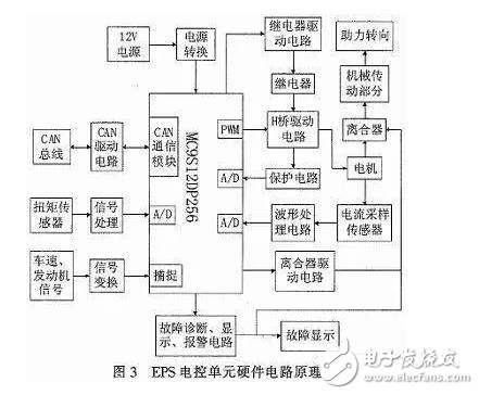 電動汽車EPS數(shù)字模型與電路原理分析