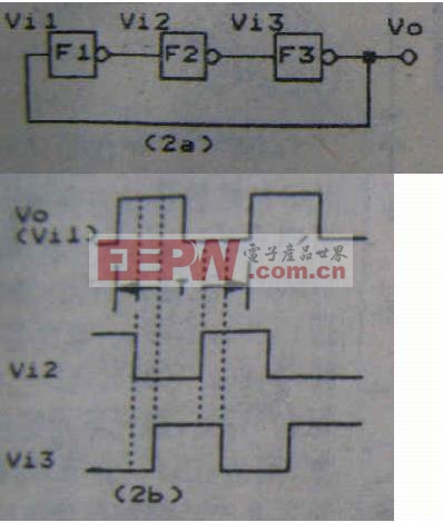 集成電路構成的振蕩電路大全-深圳鼎紀PCB