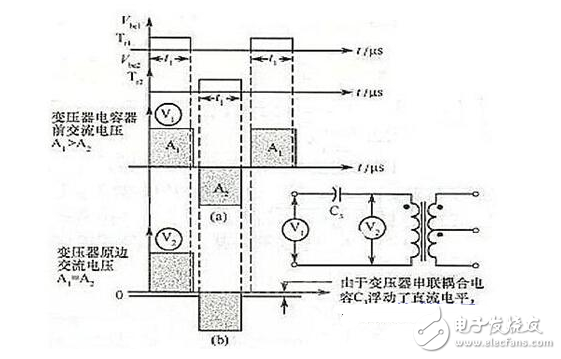 半橋電路與電源運放電路設(shè)計詳解 