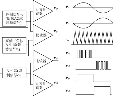 高頻變壓器傳遞低頻電功率技術