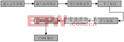 開關(guān)穩(wěn)壓電源設(shè)計(jì)制作中PCB設(shè)計(jì)規(guī)范技術(shù)總結(jié)