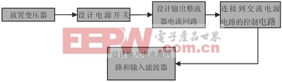 開關(guān)穩(wěn)壓電源設(shè)計(jì)制作中PCB設(shè)計(jì)規(guī)范技術(shù)總結(jié)