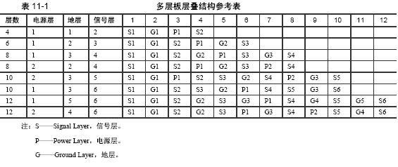 第1節(jié) 多層PCB層疊結(jié)構-深圳鼎紀PCB