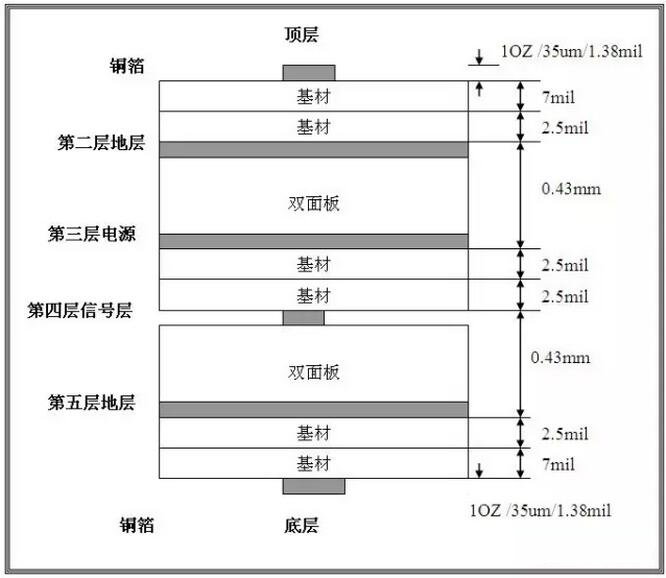 【線路板廠技術(shù)分享】PCB板層壓工藝及分層要求-深圳鼎紀(jì)PCB