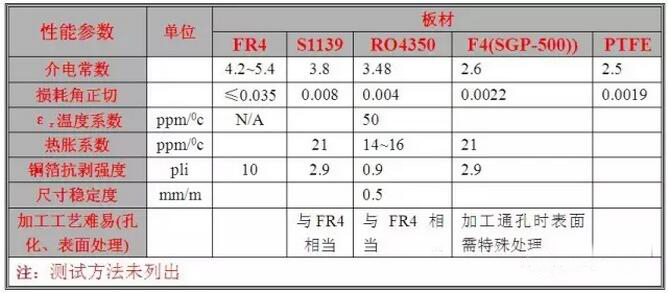 【線路板廠技術(shù)分享】PCB板層壓工藝及分層要求-深圳鼎紀(jì)PCB