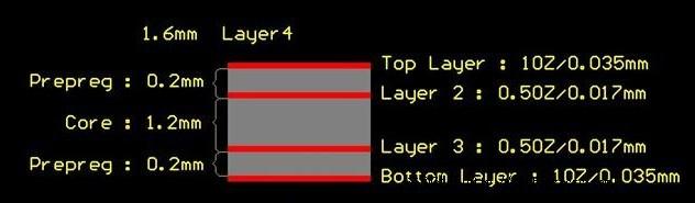 4層板的參數(shù)，做阻抗匹配用-深圳鼎紀(jì)PCB
